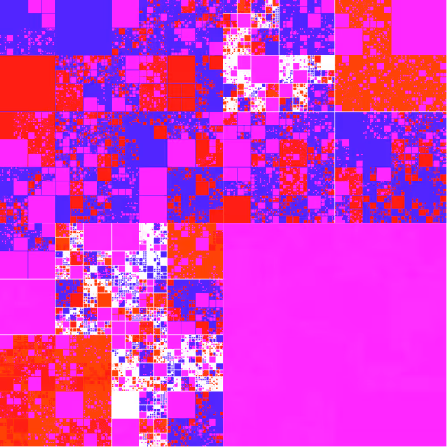 Block Glyphs