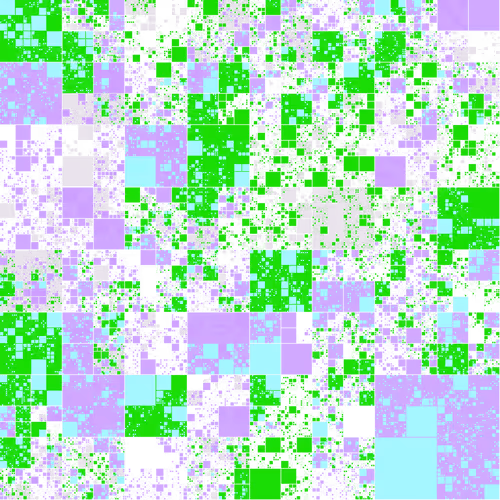 Block Glyphs