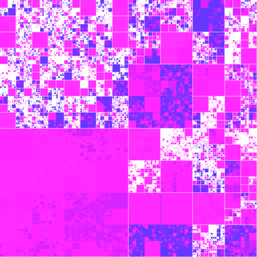 Block Glyphs