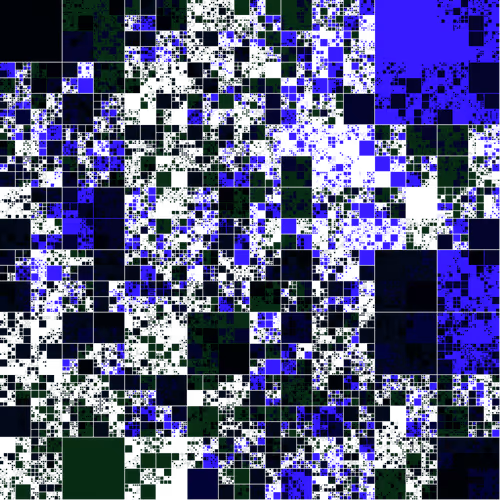 Block Glyphs