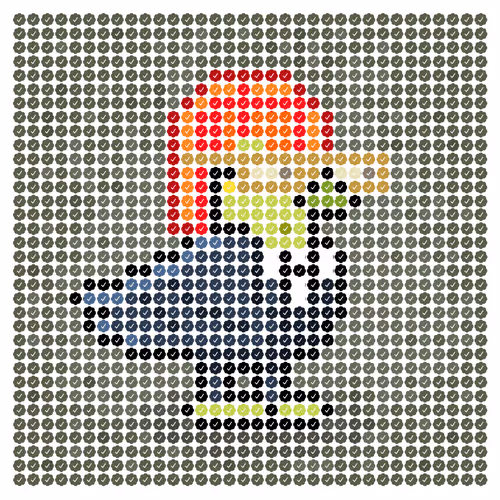 Checkbirbs