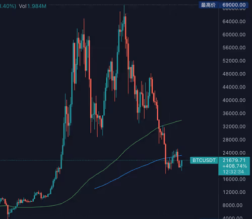 The Bitcoin Price