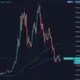 The Bitcoin Price
