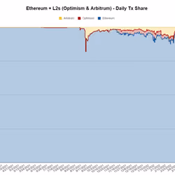 The Beginning of the L2 Flippening