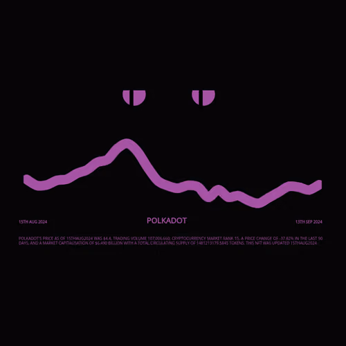 THE FUNGIBLES ^ Polkadot #10