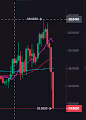 Debacle Charts