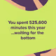 2022 Spotify Wrapped