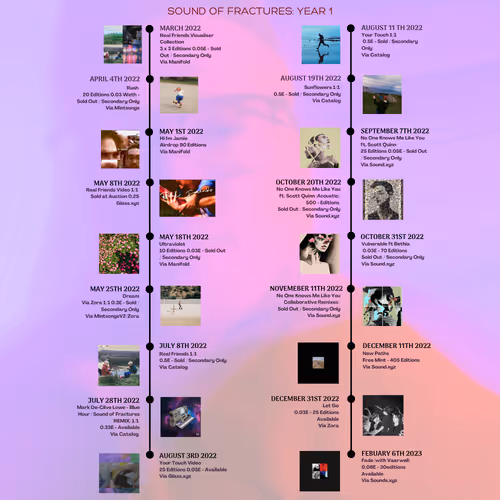 Sound of Fractures - 1st Year Anniversary