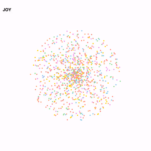 #2 - How are you, really?