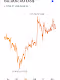 Precio Bitcoin