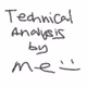 technical analysis by me