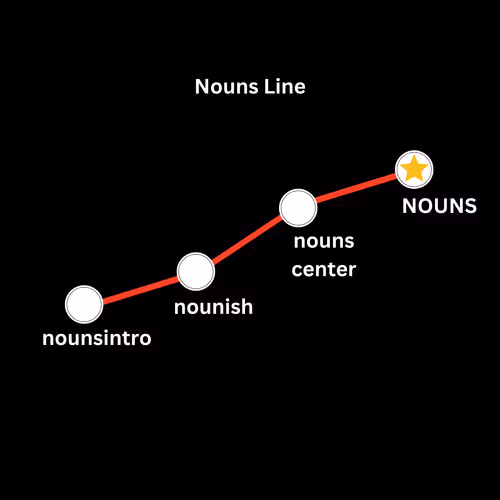NounsIntro On the Nouns Line