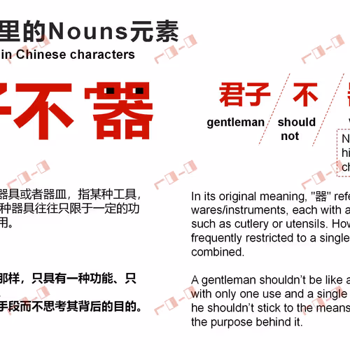 Nouns elements in Chinese characters