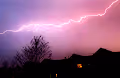 Convective Initiation