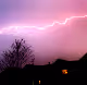 Convective Initiation