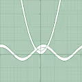 Desmos Graph Art