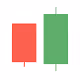 Price History