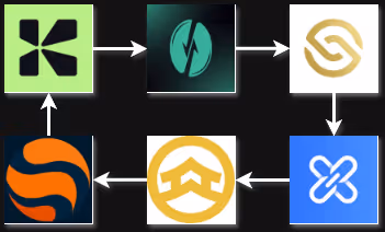 Monad eco