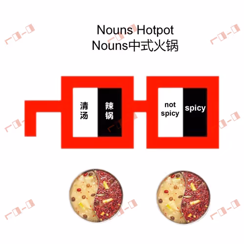 Nounish Chinese Hotpot