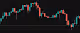 cute chart
