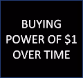 BUYING POWER OF $1 OVER TIME
