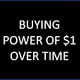 BUYING POWER OF $1 OVER TIME