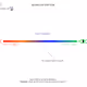 Nounish DAO Spectrum