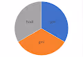 We Like the Charts