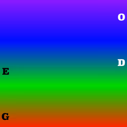 Map of Consciousness
