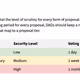 On Voting Periods