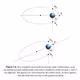 Orbits are important
