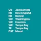 Fantasy Football NFT