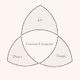 Concept Composer