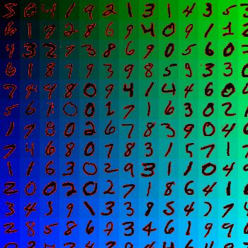 Another View on MNIST DataBase