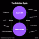 The Ediction Cycle