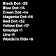 Hirst Style Dot Loot