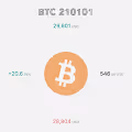 History of BTC - old