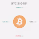 History of BTC - old