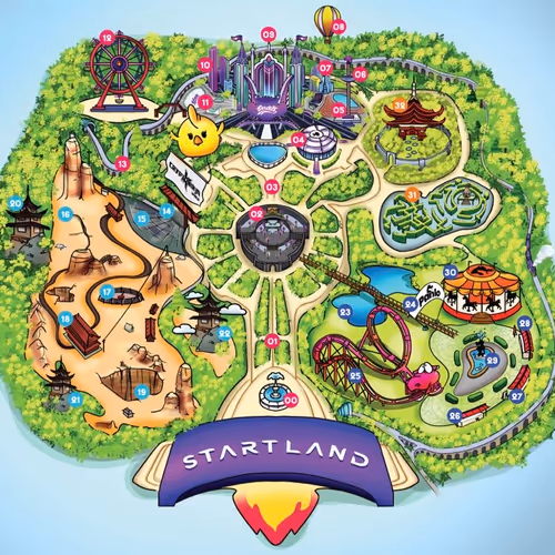 STARTLAND Reservation SBT