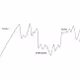 technical analysis