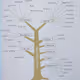 Language Tree