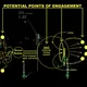 POTENTIAL POINTS OF ENGAGEMENT