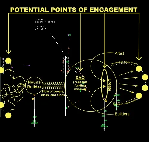 POTENTIAL POINTS OF ENGAGEMENT