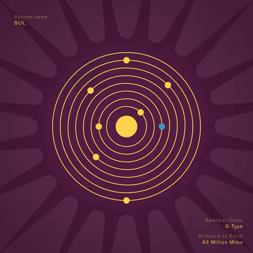 Orbigraphs by Guggenhiem