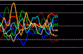 Hidden FOREX Design