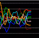 Hidden FOREX Design
