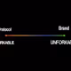 FORKABILITY SPECTRUM
