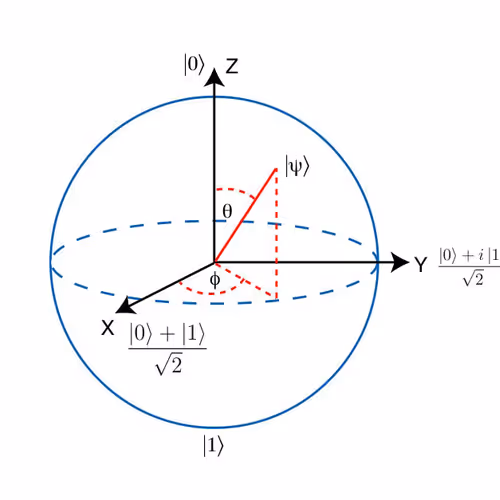 Qubit's dreams of feelings