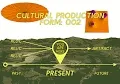CULTURAL PRODUCTION FORM:002