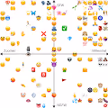 Emoji chart
